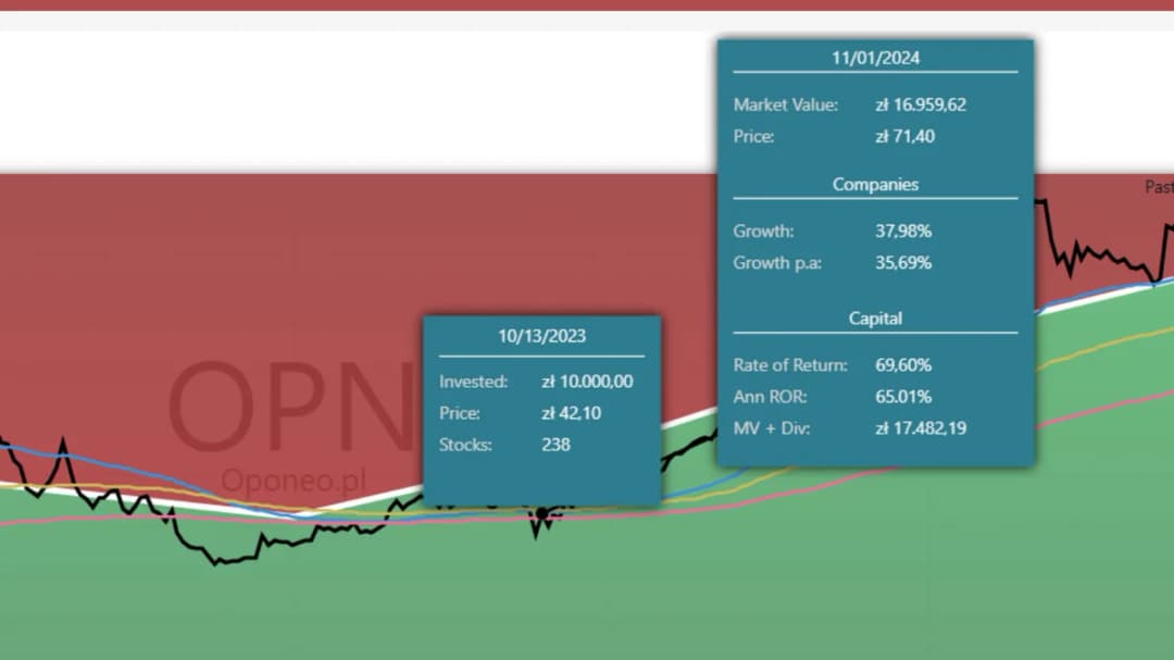 Inwestycje zaczyna się od danych, nie od opinii: dlaczego inwestorzy indywidualni potrzebują narzędzi klasy S&P Global